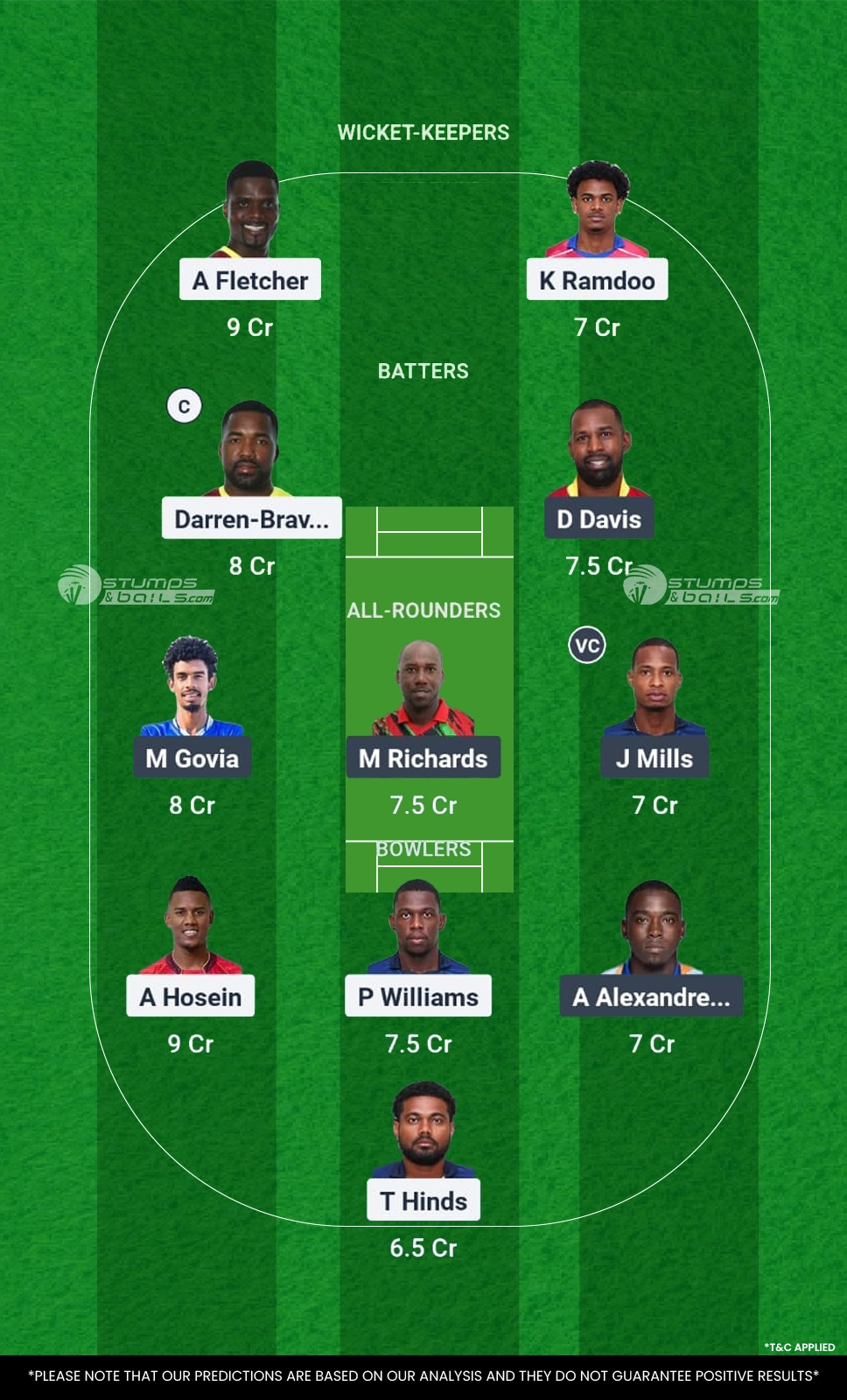 QPCC vs CS 17th Match Dream11 Prediction