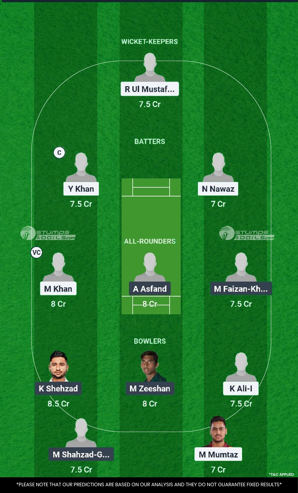RW vs FAI Dream11 Prediction