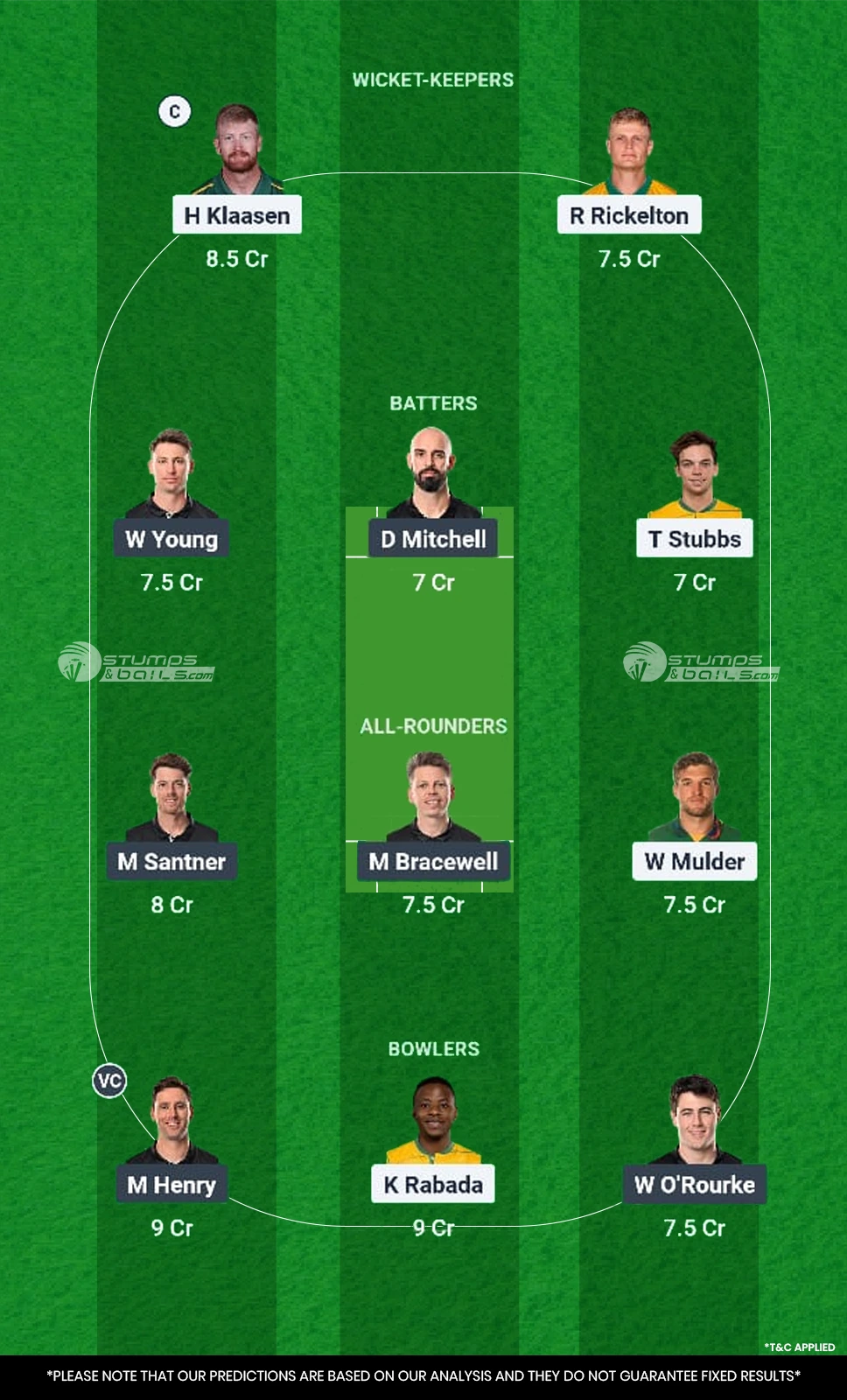 SA vs NZ Semi Final 2 Dream11 Prediction