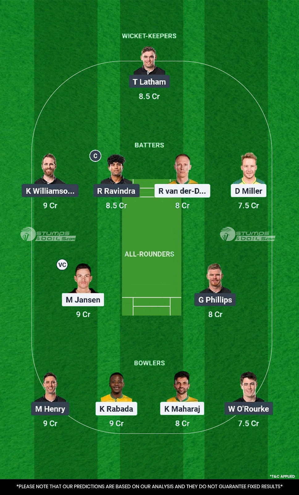 SA vs NZ Semi Final 2 Dream11 Prediction