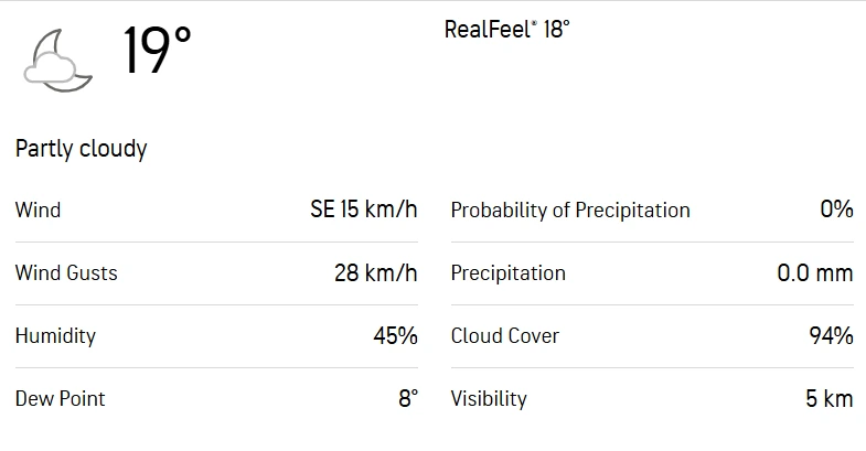 AIOC vs WFK Dream11 Prediction