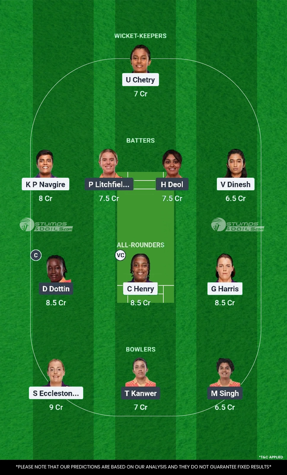 UP-W vs GJ-W Dream11 Prediction