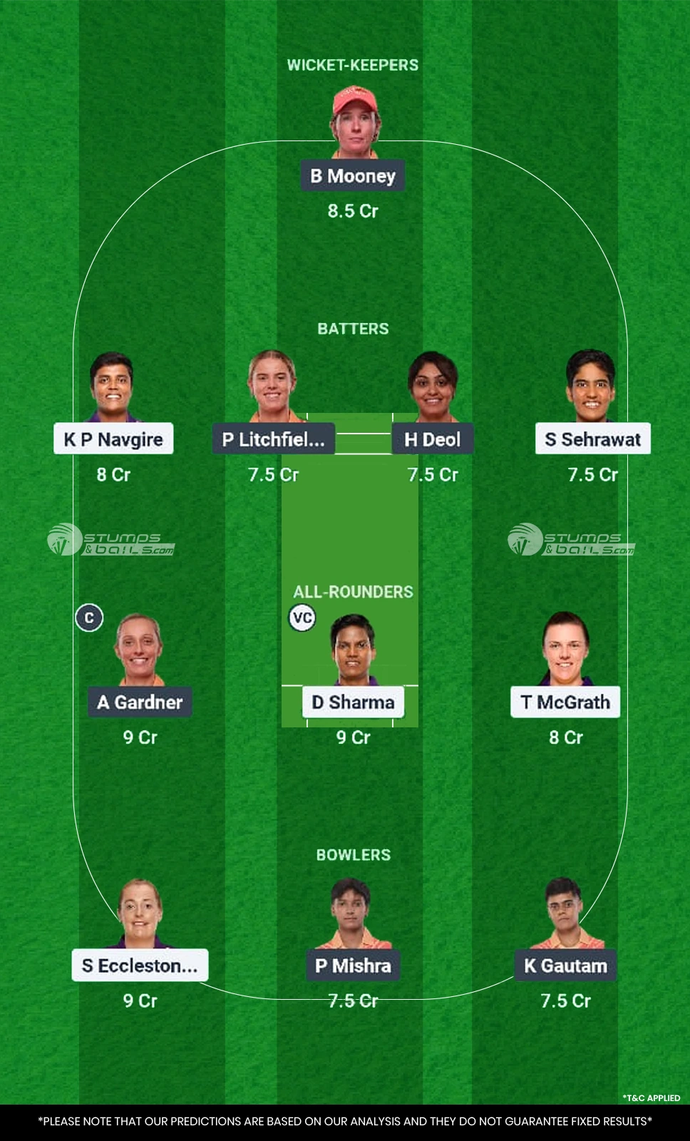 UP-W vs GJ-W Dream11 Prediction