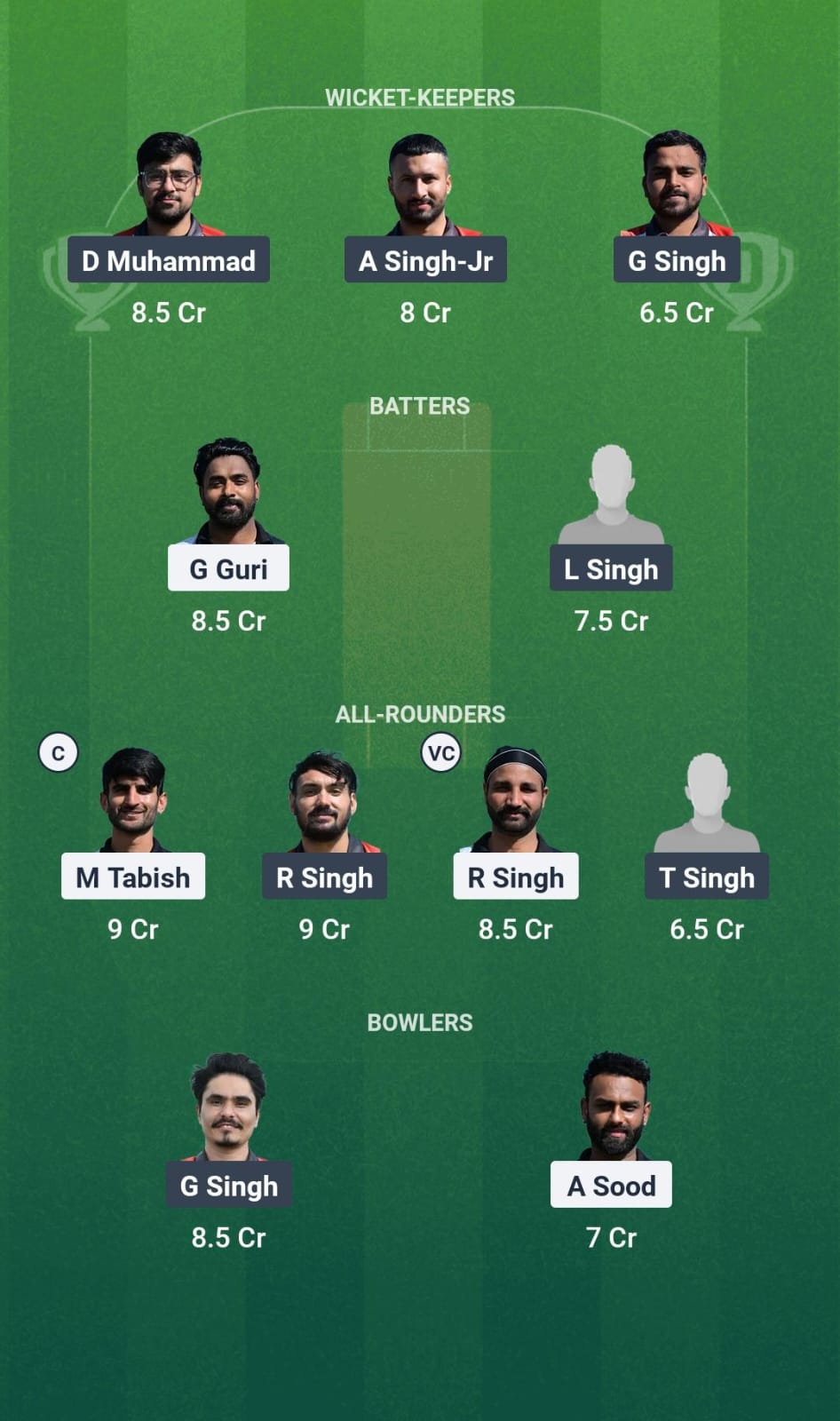 WW vs CK Dream11 Prediction