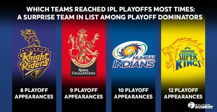 Which teams reached IPL playoffs most times