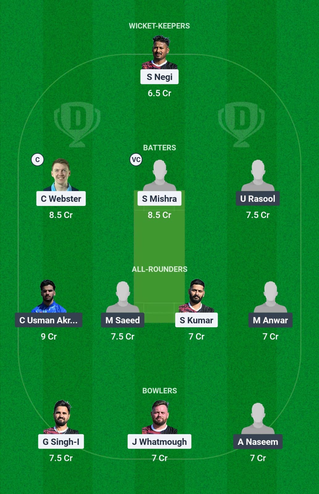 SFS vs CHR Dream11 Prediction