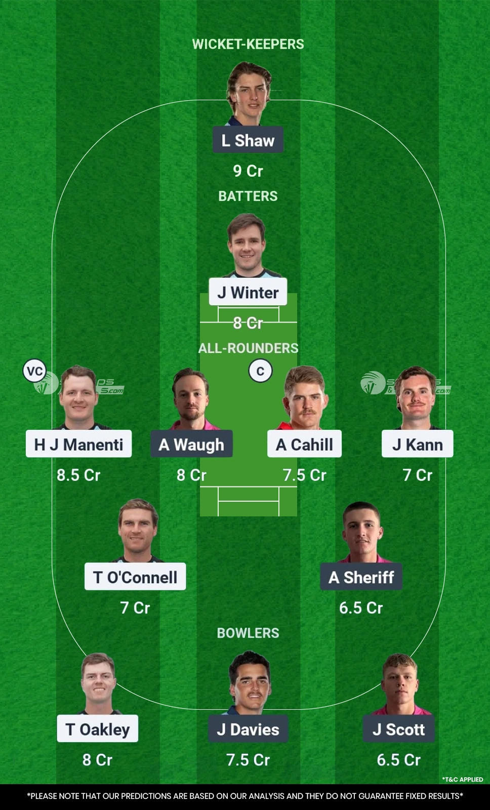 Adelaide Strikers Academy vs Sydney Sixers 11th Match Fantasy Team2