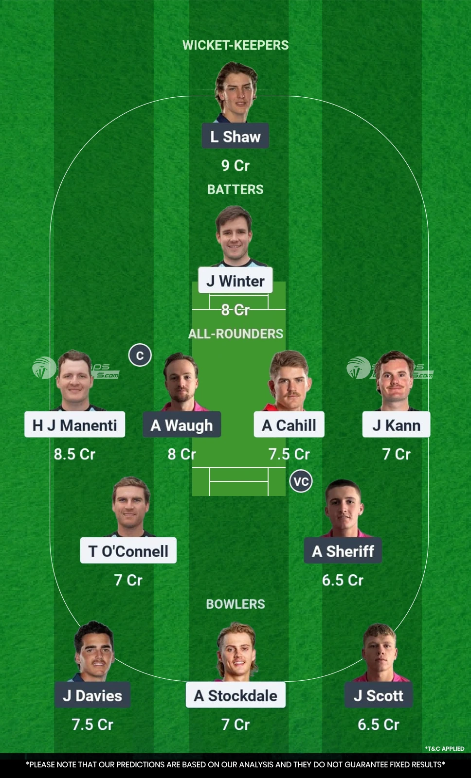 Adelaide Strikers Academy vs Sydney Sixers 11th Match Fantasy Team1