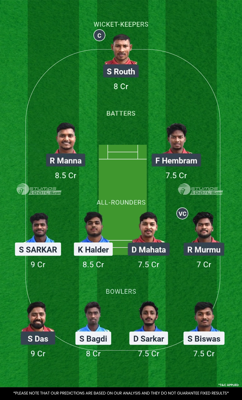 Combined Avengers vs Jhargram Firebolts 30th Match Fantasy Team 1