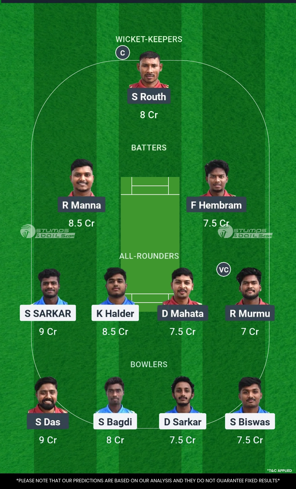 Combined Avengers vs Jhargram Firebolts 30th Match Fantasy Team 2