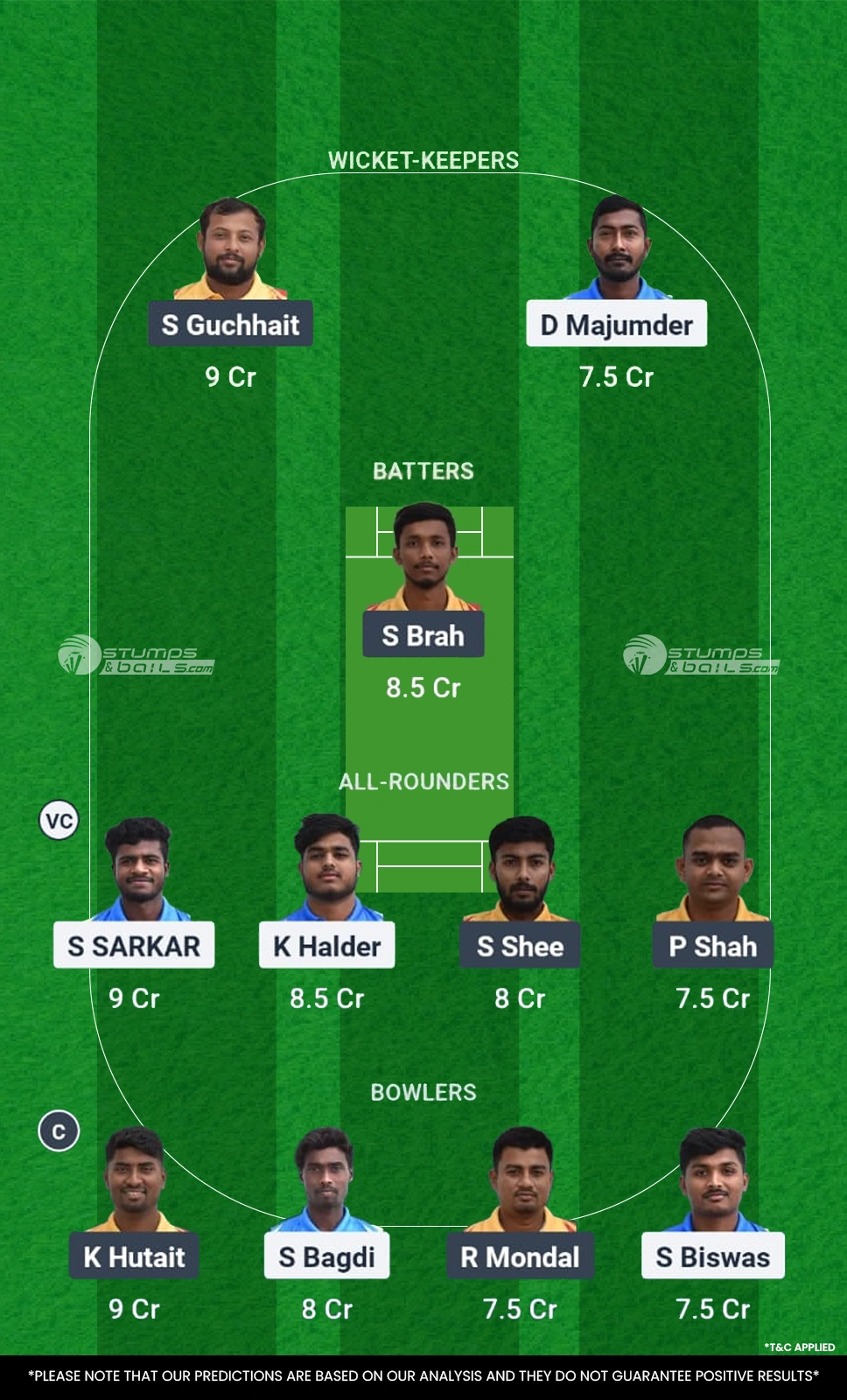 Combined Avengers vs Purba Medinipur Dragons 21st Match Fantasy Team1