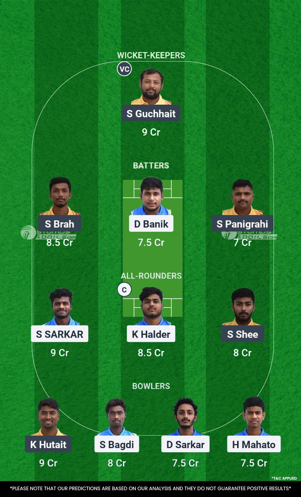 Combined Avengers vs Purba Medinipur Dragons 21st Match Fantasy Team2