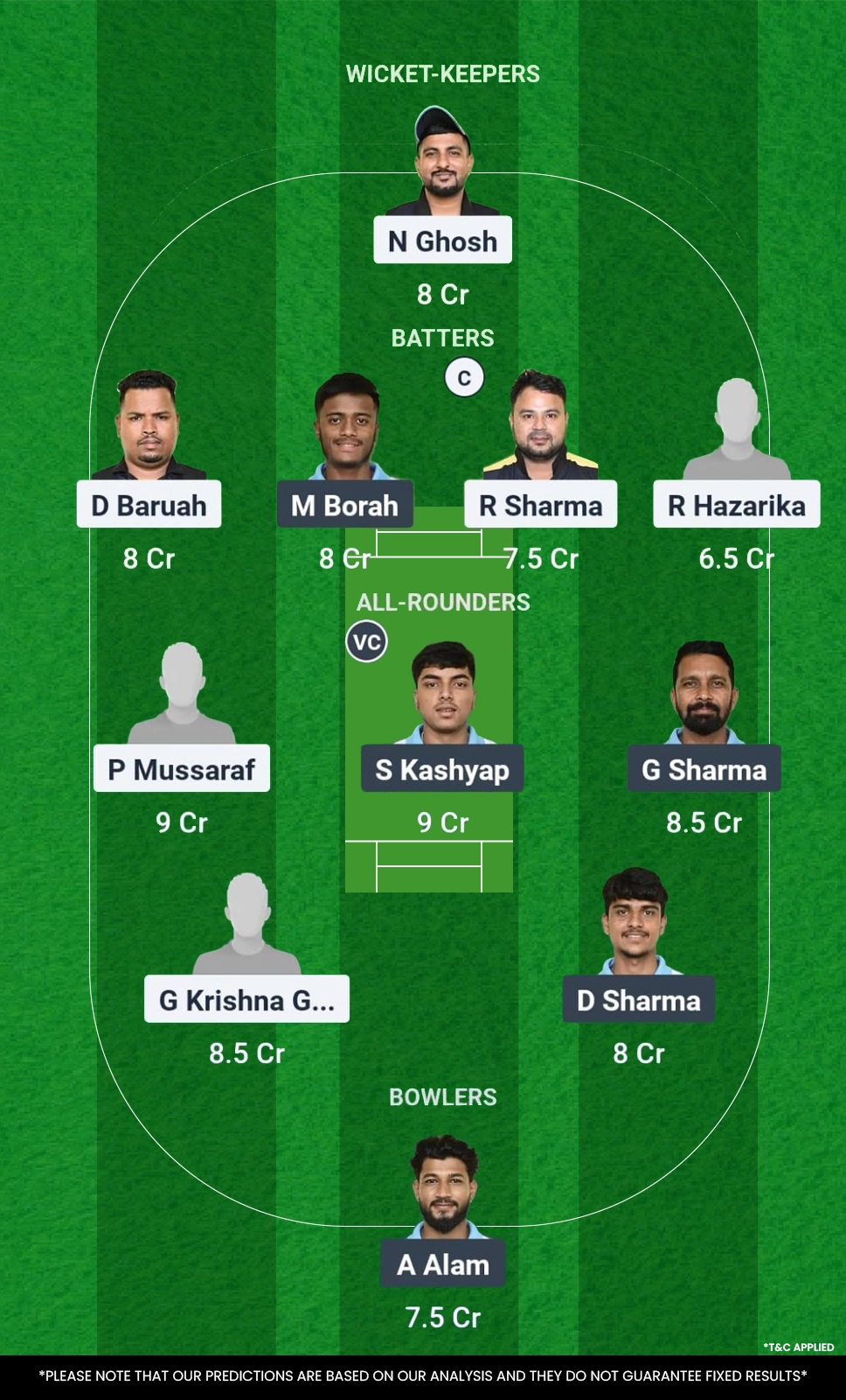 CCC vs GTC Fantasy Team Today