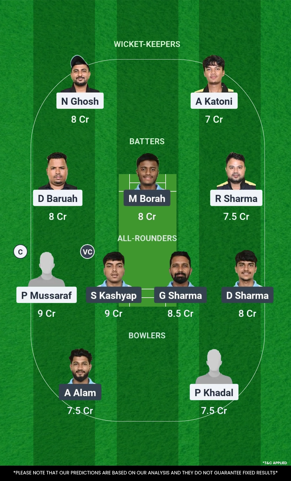 CCC vs GTC Fantasy Team Today