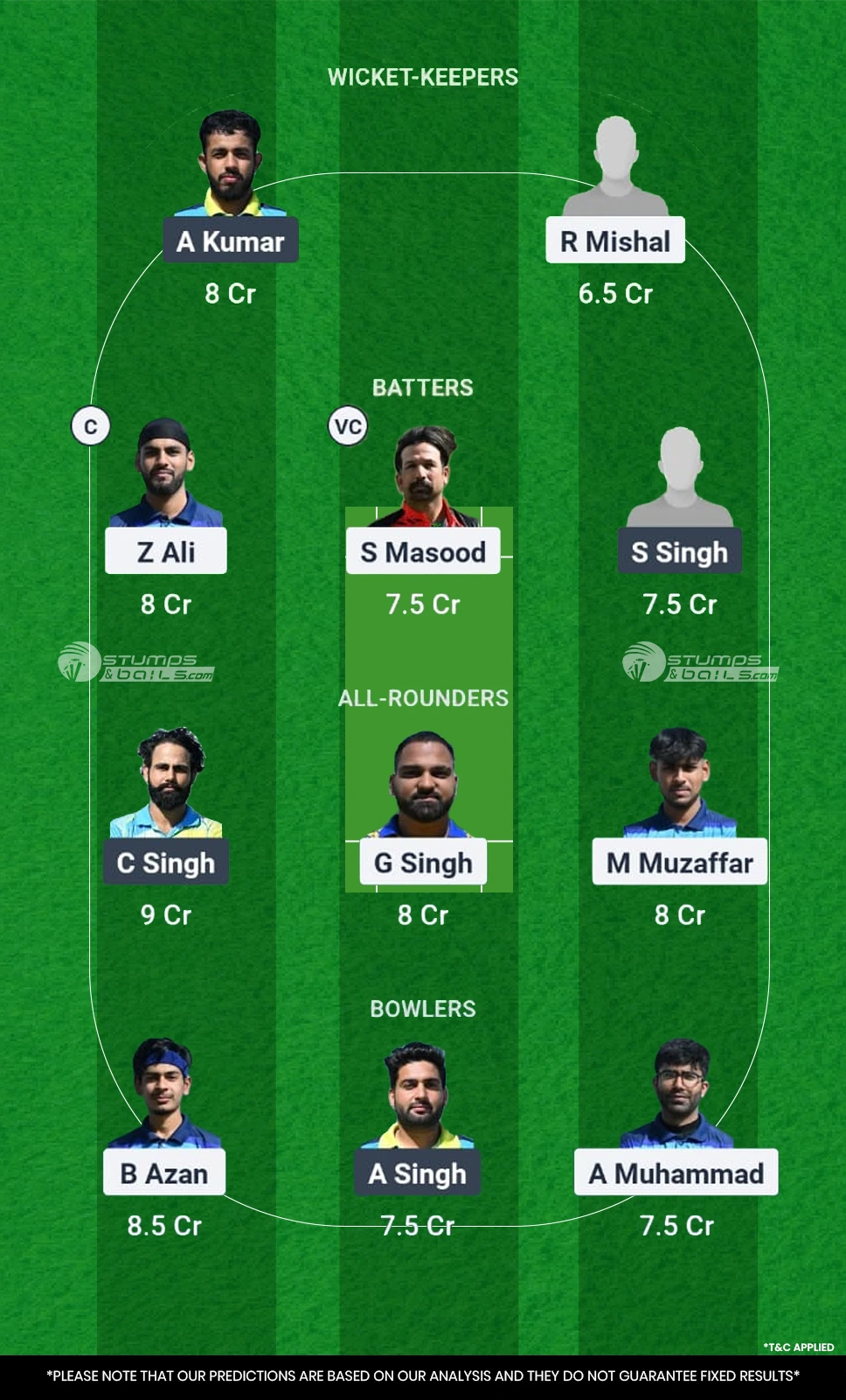 CIV vs PAN 15th Match Fantasy Playing11 Team 1