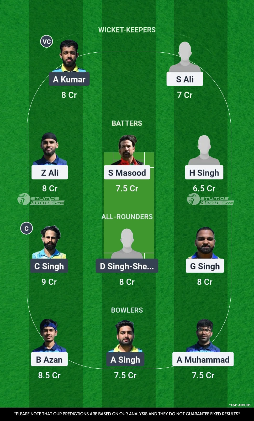 CIV vs PAN 15th Match Fantasy Playing11 Team 2
