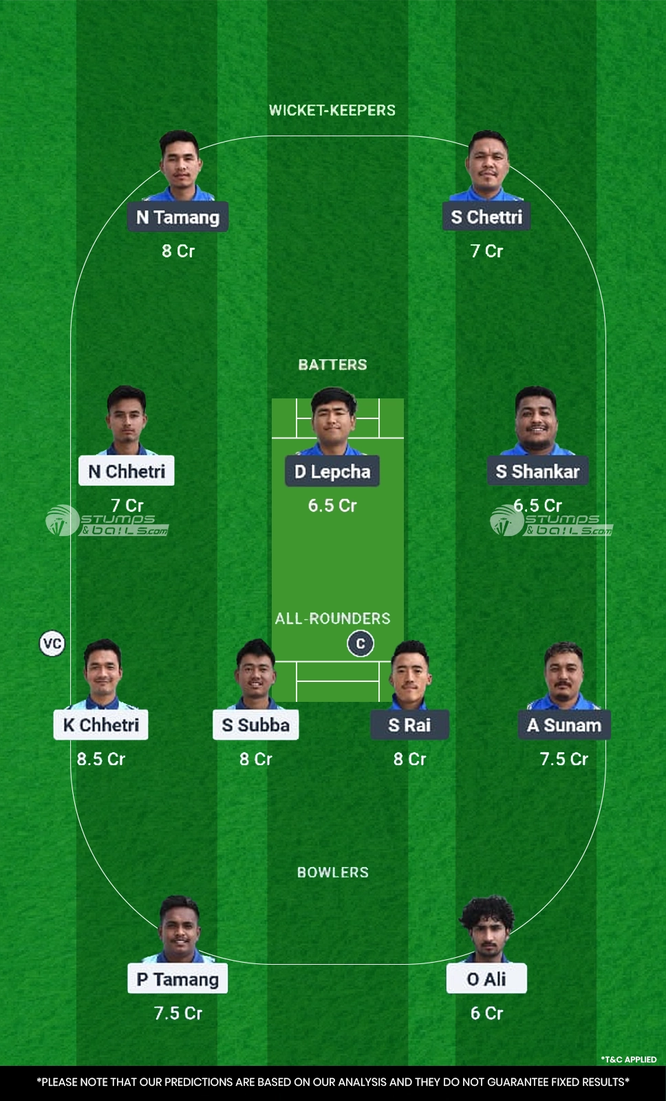 DU vs KF 20th Match Dream11 Prediction
