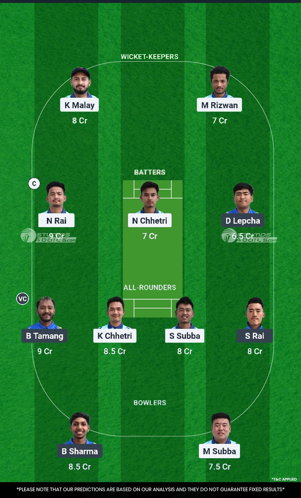 DU vs KF 20th Match Dream11 Prediction