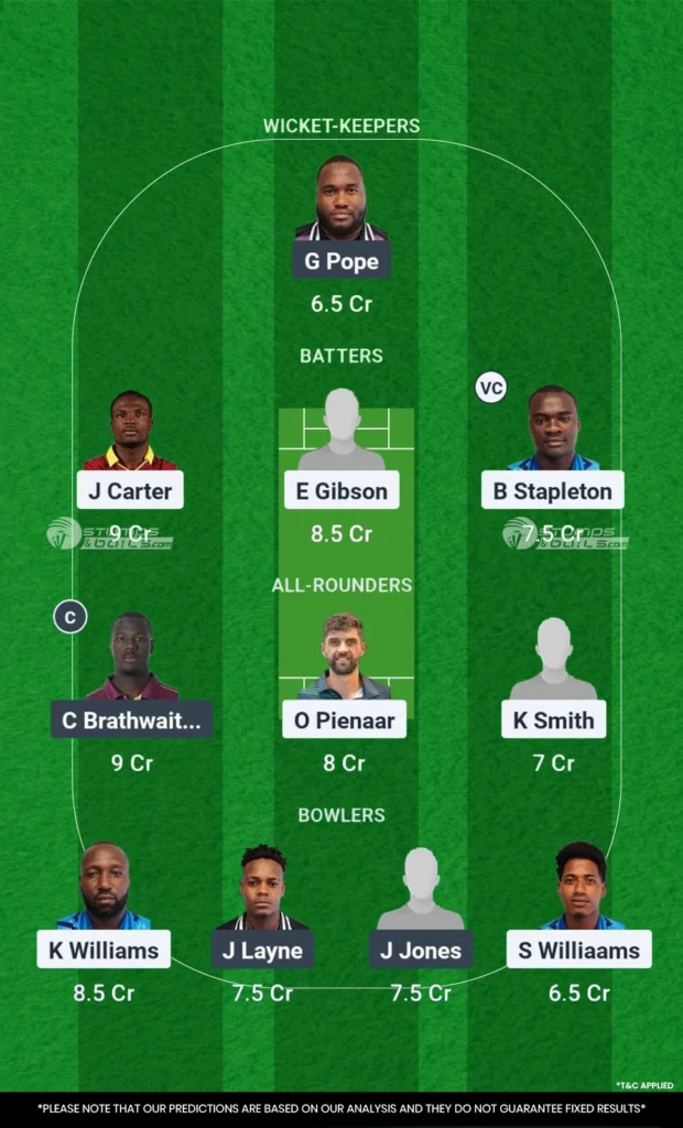 Dark View Explorers vs Fort Charlotte Strikers Match 3 Fantasy team 1 DVE vs FCS Dream11 Prediction Today