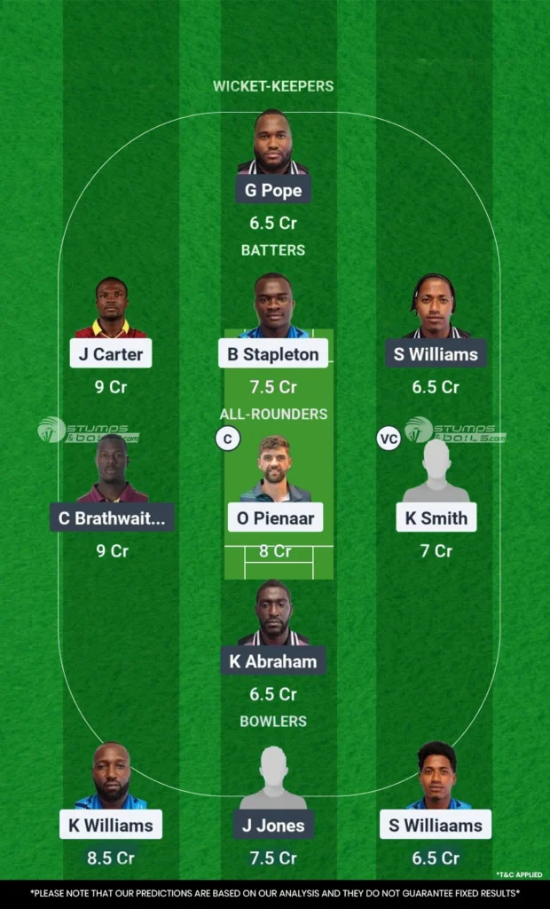 Dark View Explorers vs Fort Charlotte Strikers Match 3 Fantasy team 2 DVE vs FCS Dream11 Prediction Today