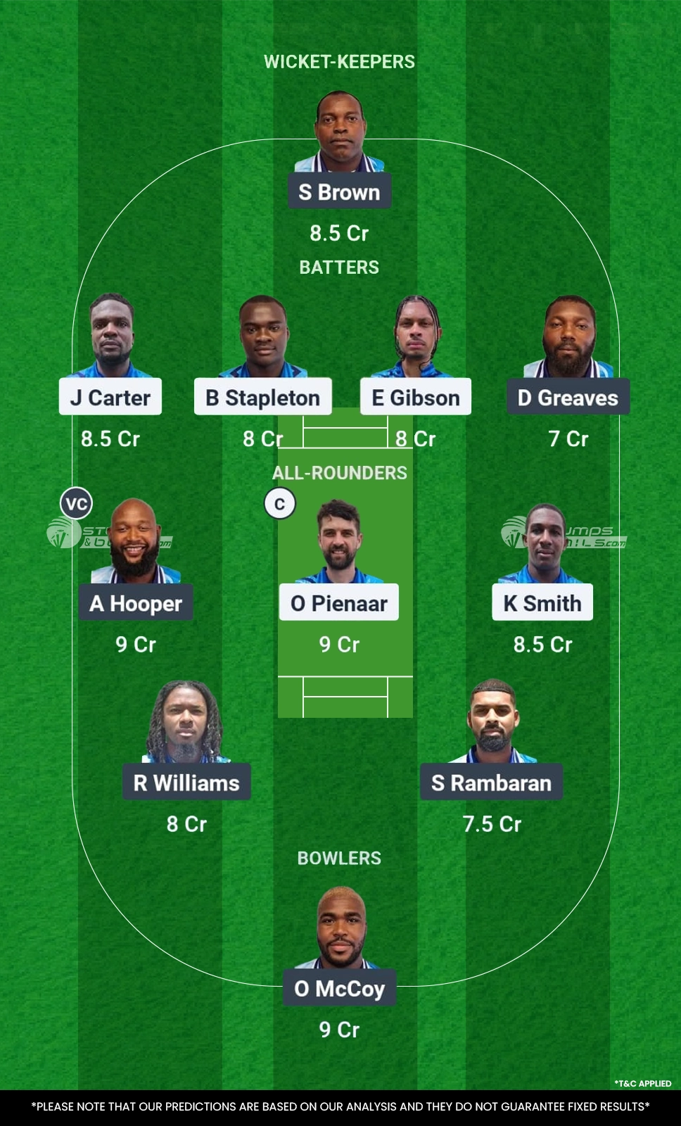 DVE vs GRD 22nd Match Dream11 Prediction