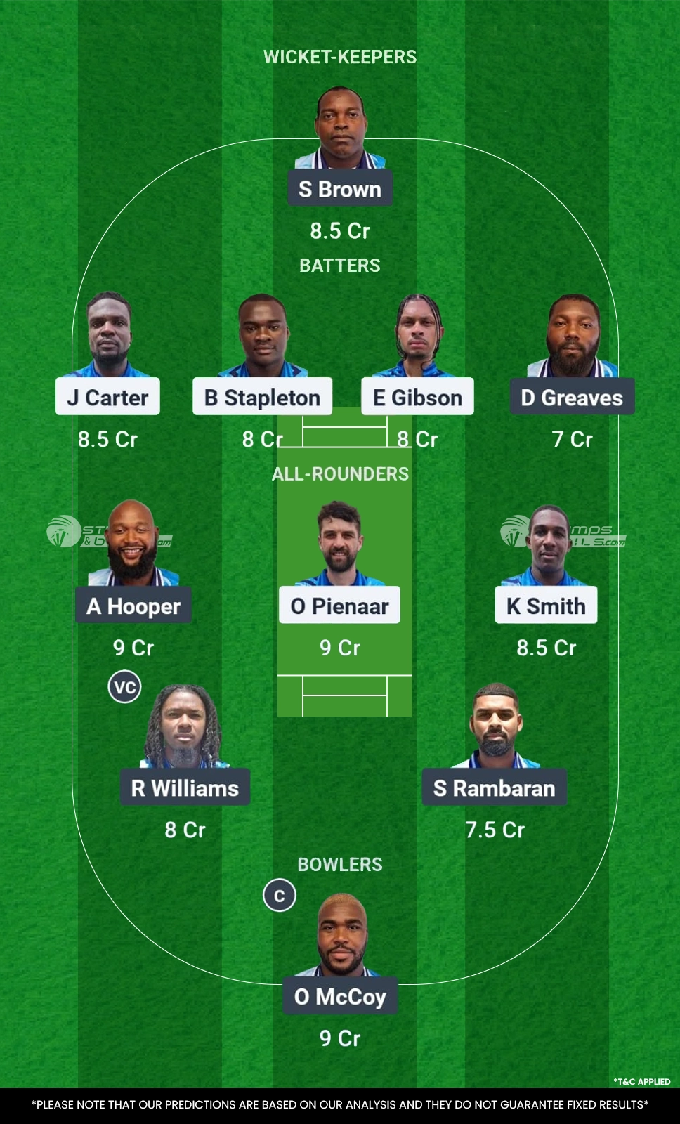 DVE vs GRD 22nd Match Dream11 Prediction