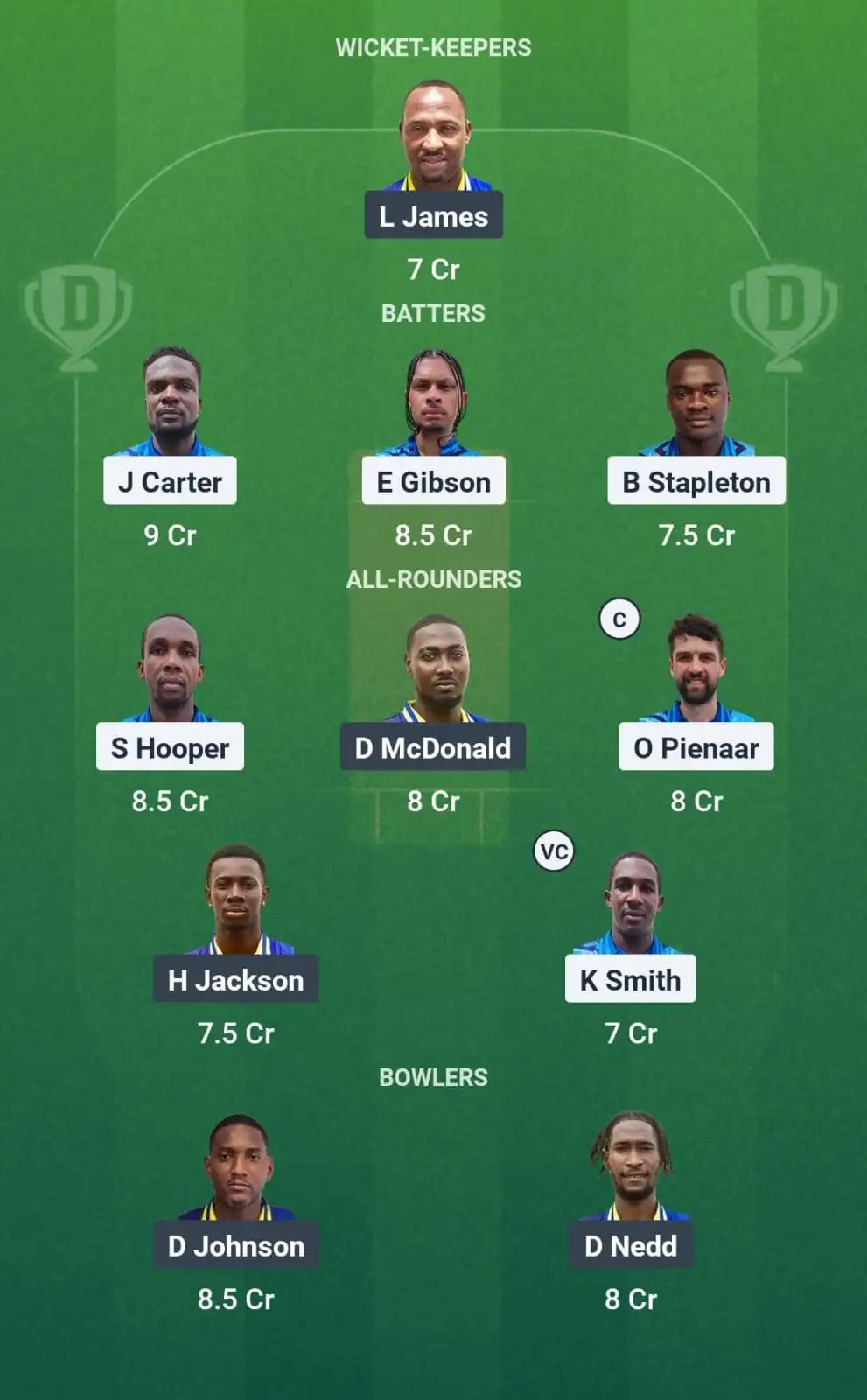 Dark View Explorers vs Salt Pond Breakers Fantasy Team 1