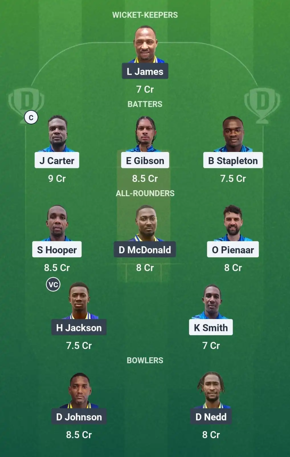 Dark View Explorers vs Salt Pond Breakers Fantasy Team 2
