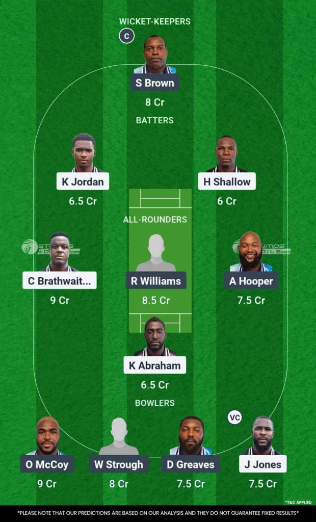 Fort Charlotte Strikers vs Grenadines Divers Fantasy Playing 11
