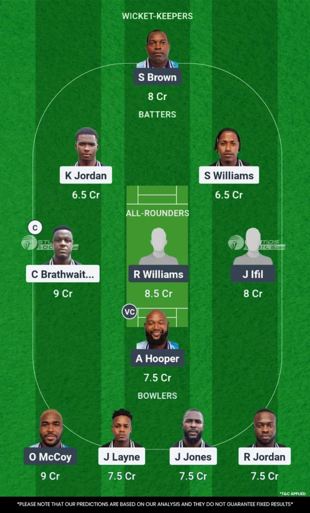 Fort Charlotte Strikers vs Grenadines Divers Fantasy Team 2