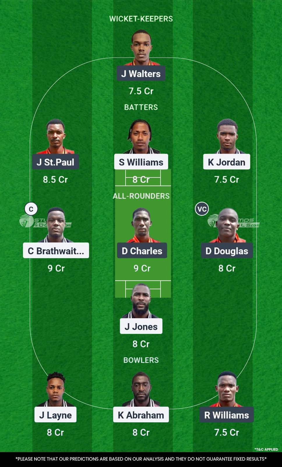 FCS vs LSH 13th Match Dream11 Prediction