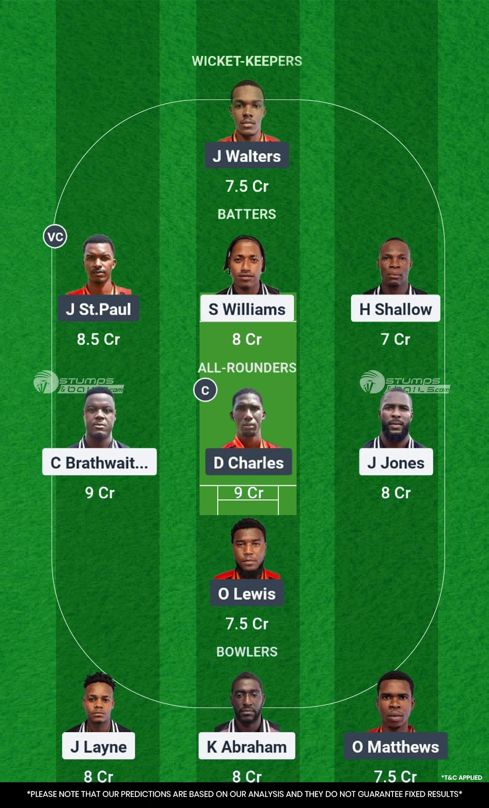 FCS vs LSH 13th Match Dream11 Prediction