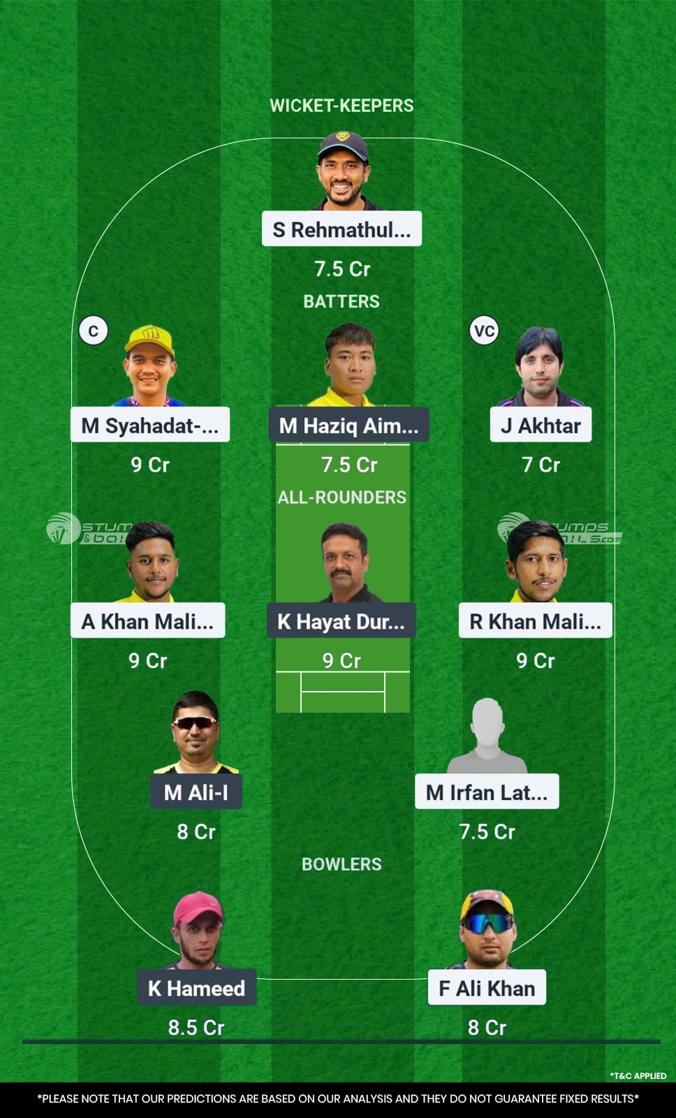 FRC vs KLZ 4 Quarter Final Dream11 Prediction
