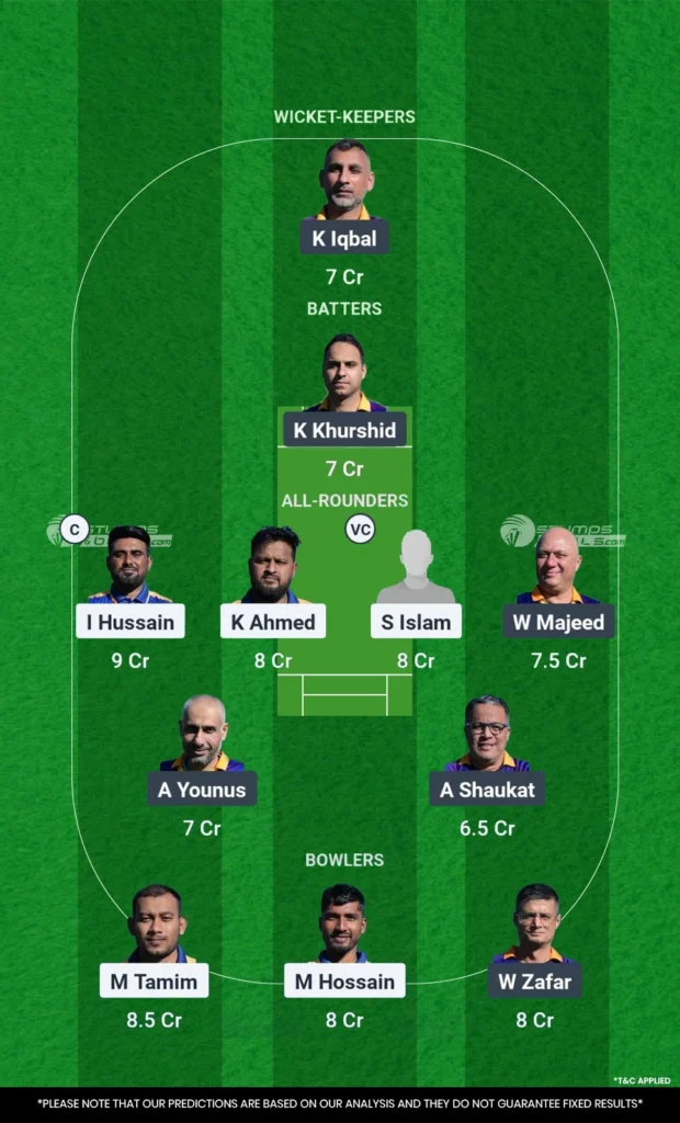 Getafe vs Sonseca Sultans Match 17&18 Fantasy Playing 11