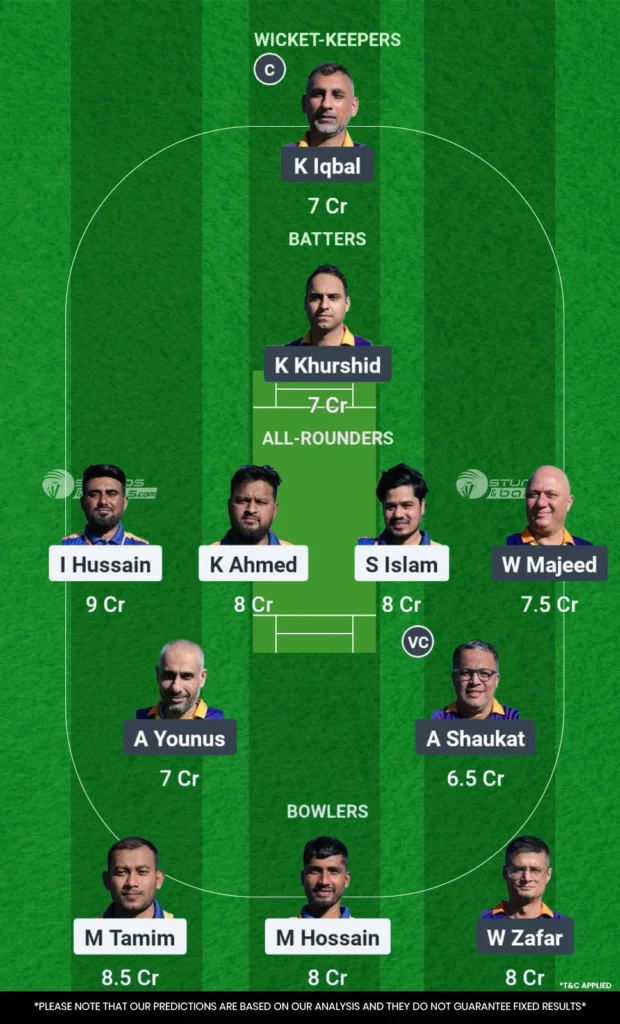 Getafe vs Sonseca Sultans Match 17&18 Fantasy Playing 11
