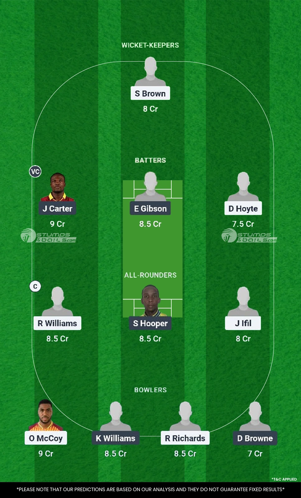 GRD vs DVE Match 1 Fantasy Playing 11