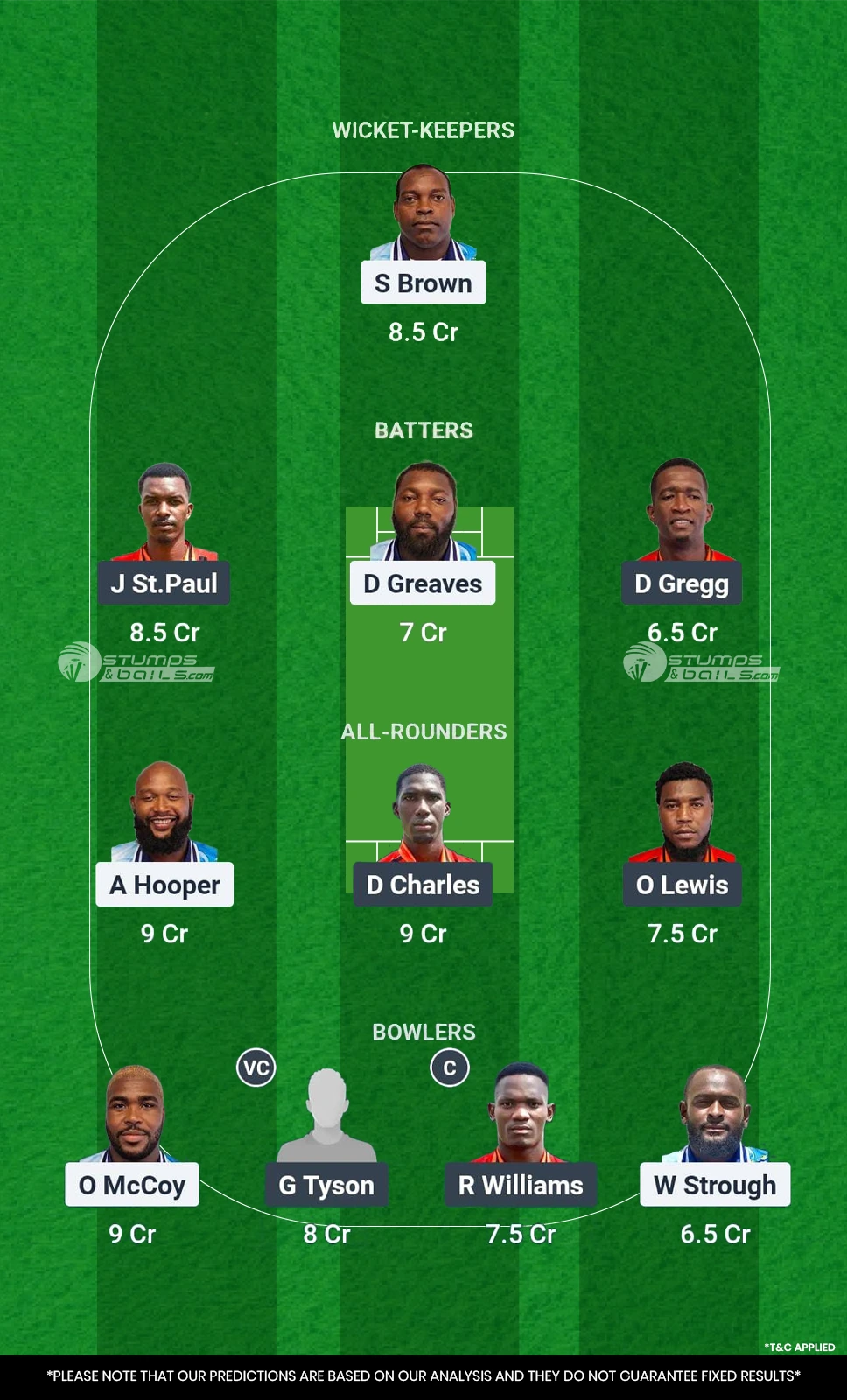 Grenadines Divers vs La Soufriere Hikers 16th Match Fantasy Team No.1