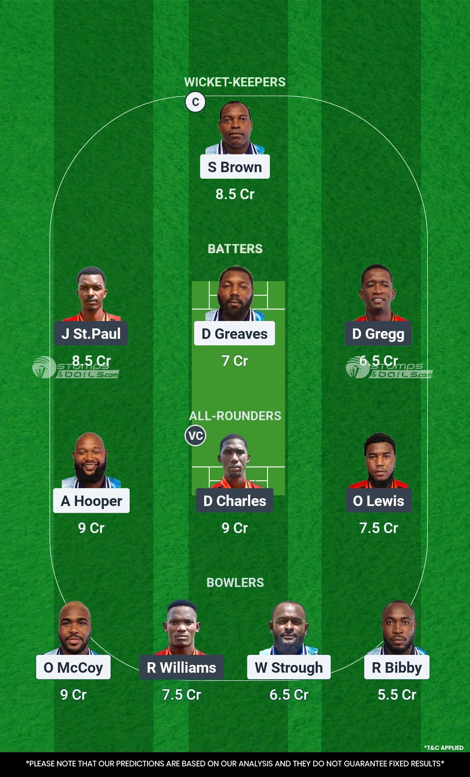 Grenadines Divers vs La Soufriere Hikers 16th Match Fantasy Team No.1
