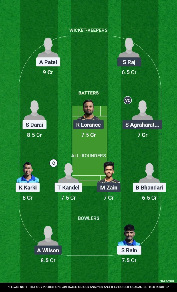 GU vs GOZ Fantasy Picks Today Match