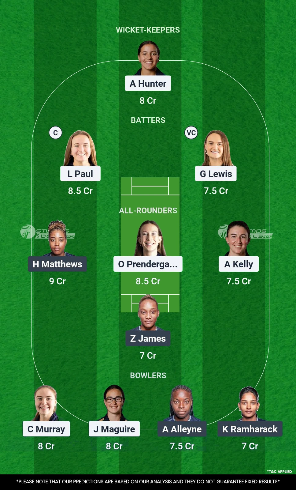 Ireland Women vs West Indies Women Fantasy Team 1