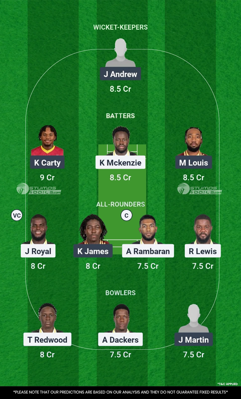 JMT vs LIT 3rd Match Dream11 Prediction