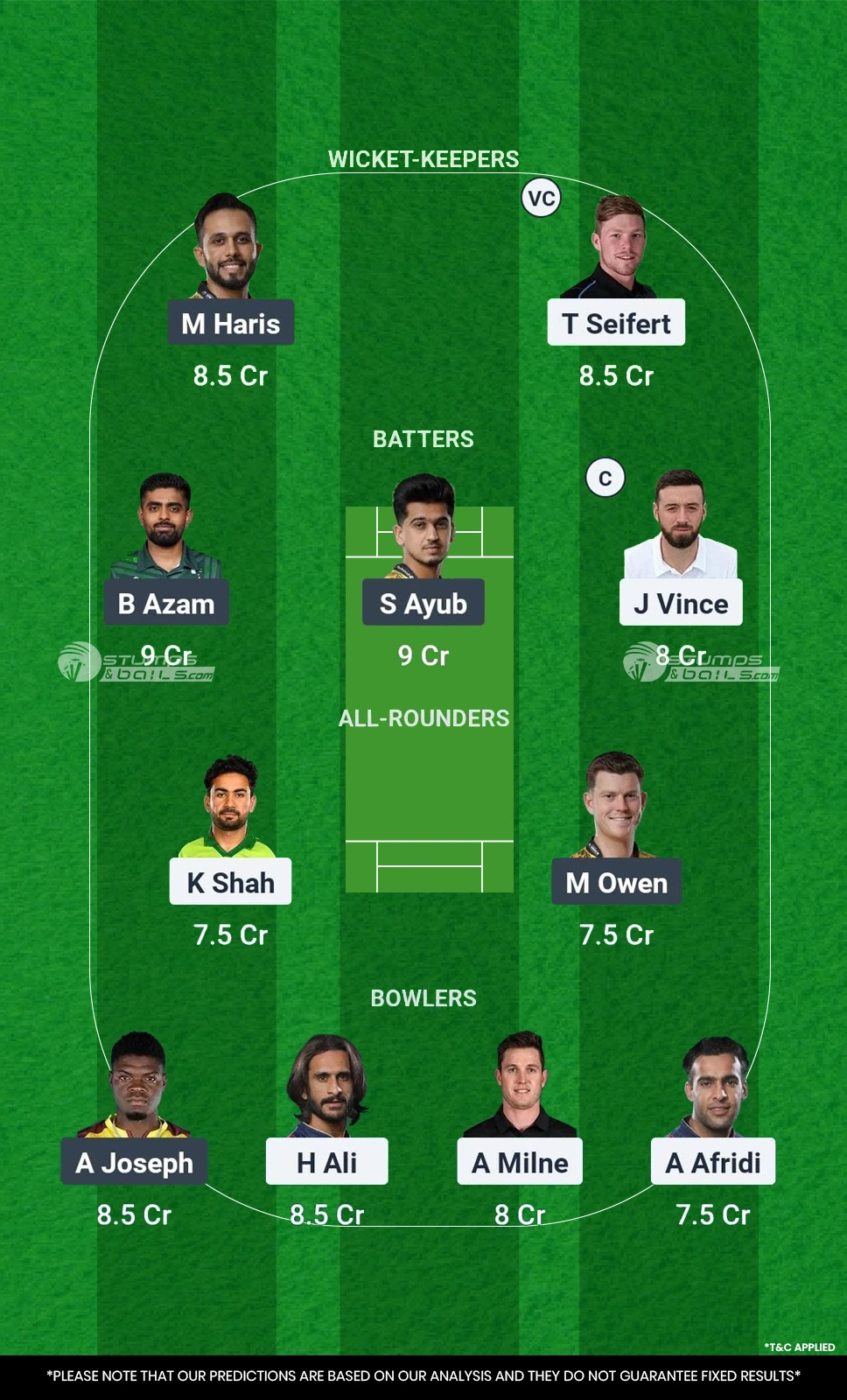 KAR vs PES 11th Match Dream11 Prediction