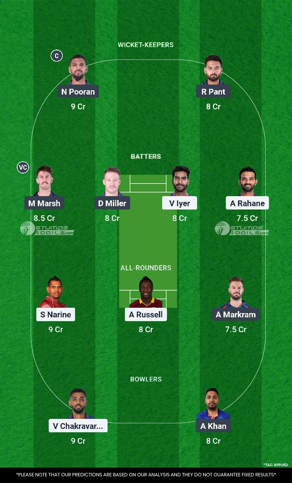 Kolkata Knight Riders vs Lucknow Super Giants 21st Match Fantasy Team2 KKR vs LSG 21st Match Dream11 Prediction