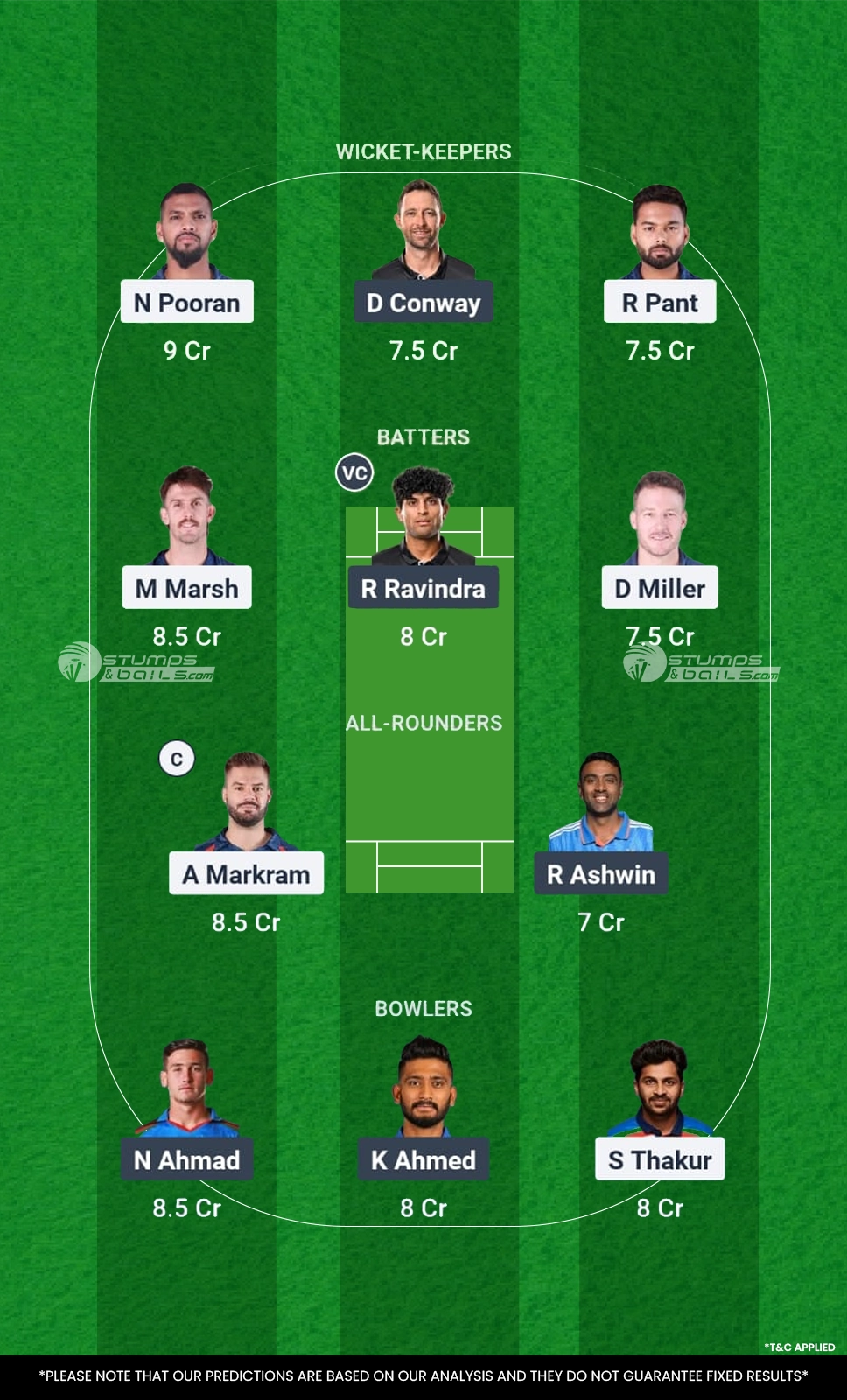 Lucknow Super Giants vs Chennai Super Kings 30th Match Fantasy Playing11 Team 1