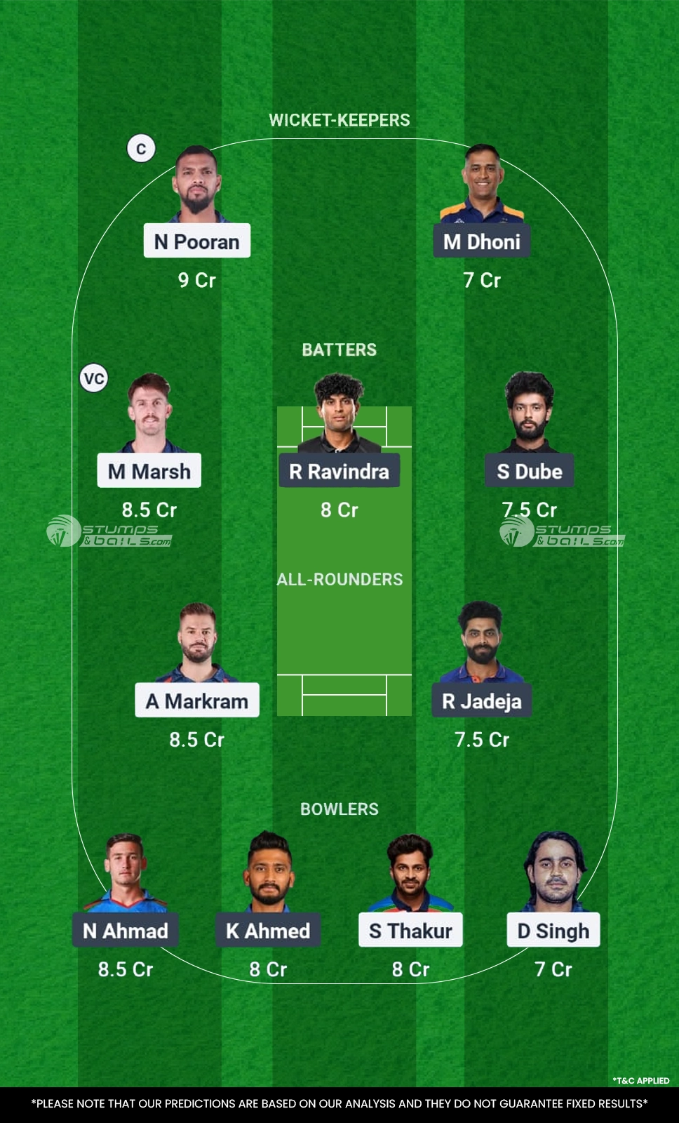 Lucknow Super Giants vs Chennai Super Kings 30th Match Fantasy Playing 11 Team No. 2
