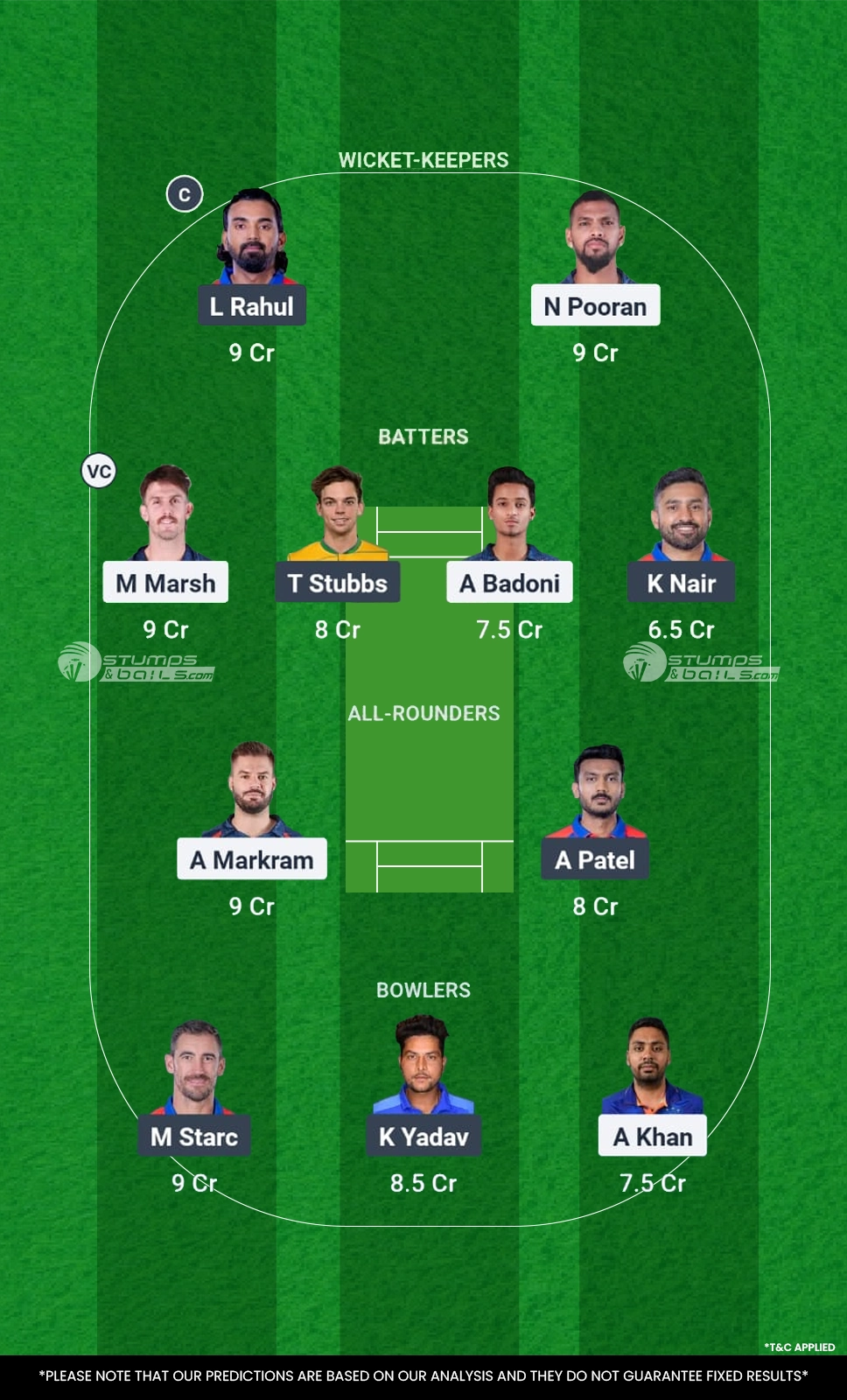 LSG vs DC 40th Match Dream11 Prediction of IPL 2025