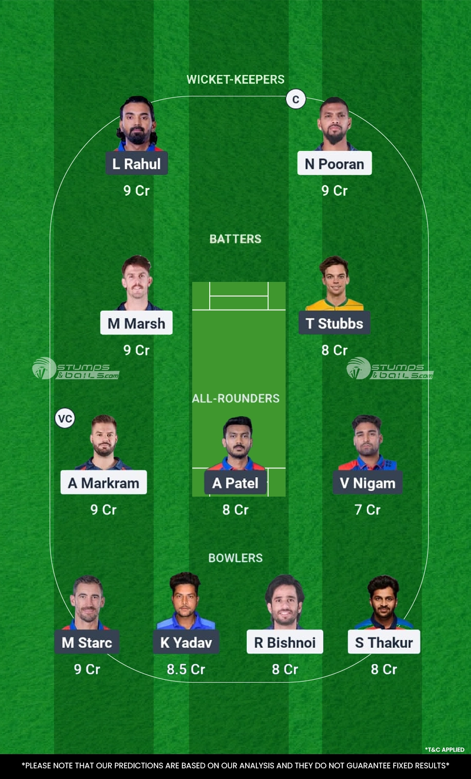 LSG vs DC Fantasy Tips Team 2