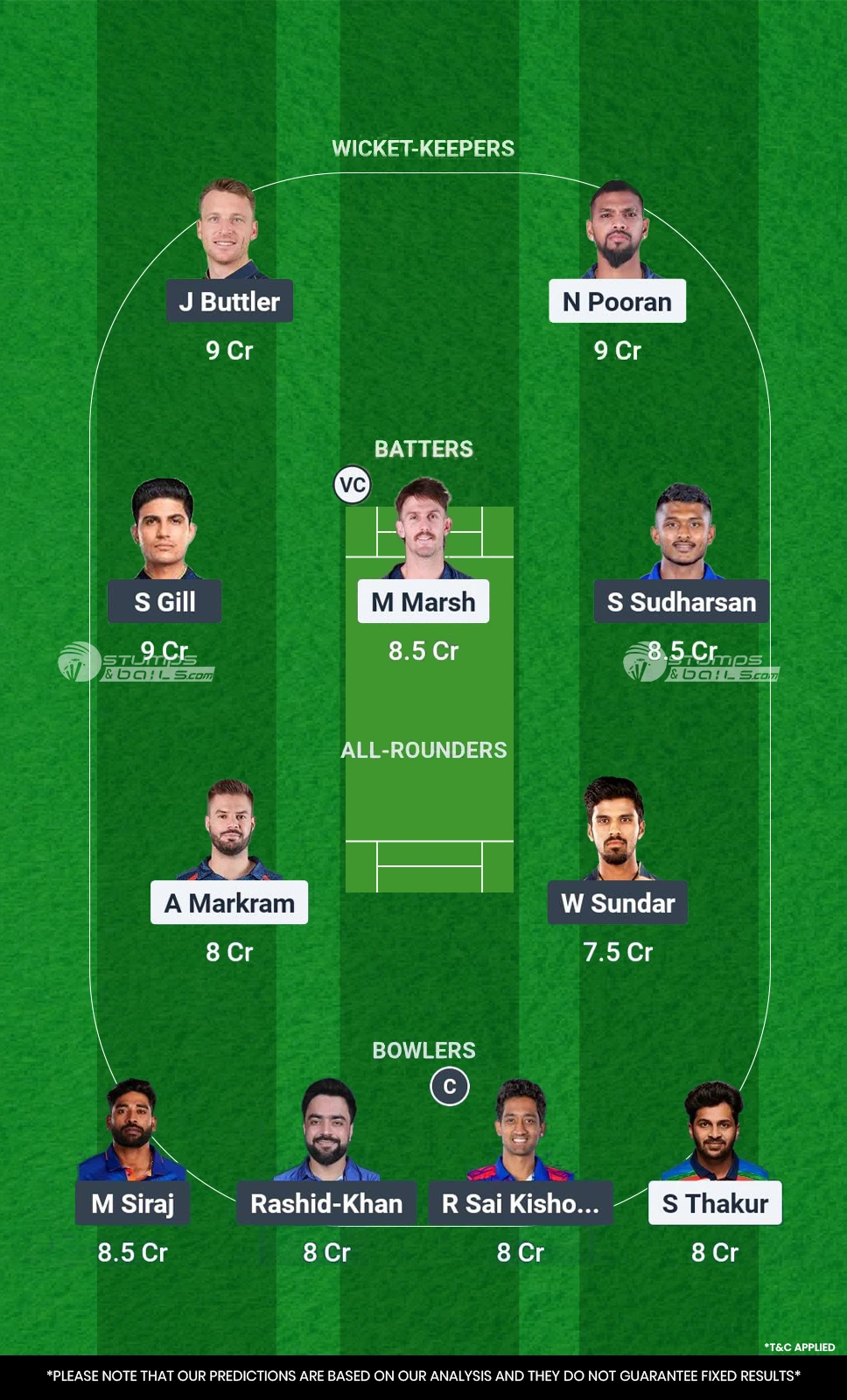 Lucknow Super Giants vs Gujarat Titans 26th Match Fantasy Team2
