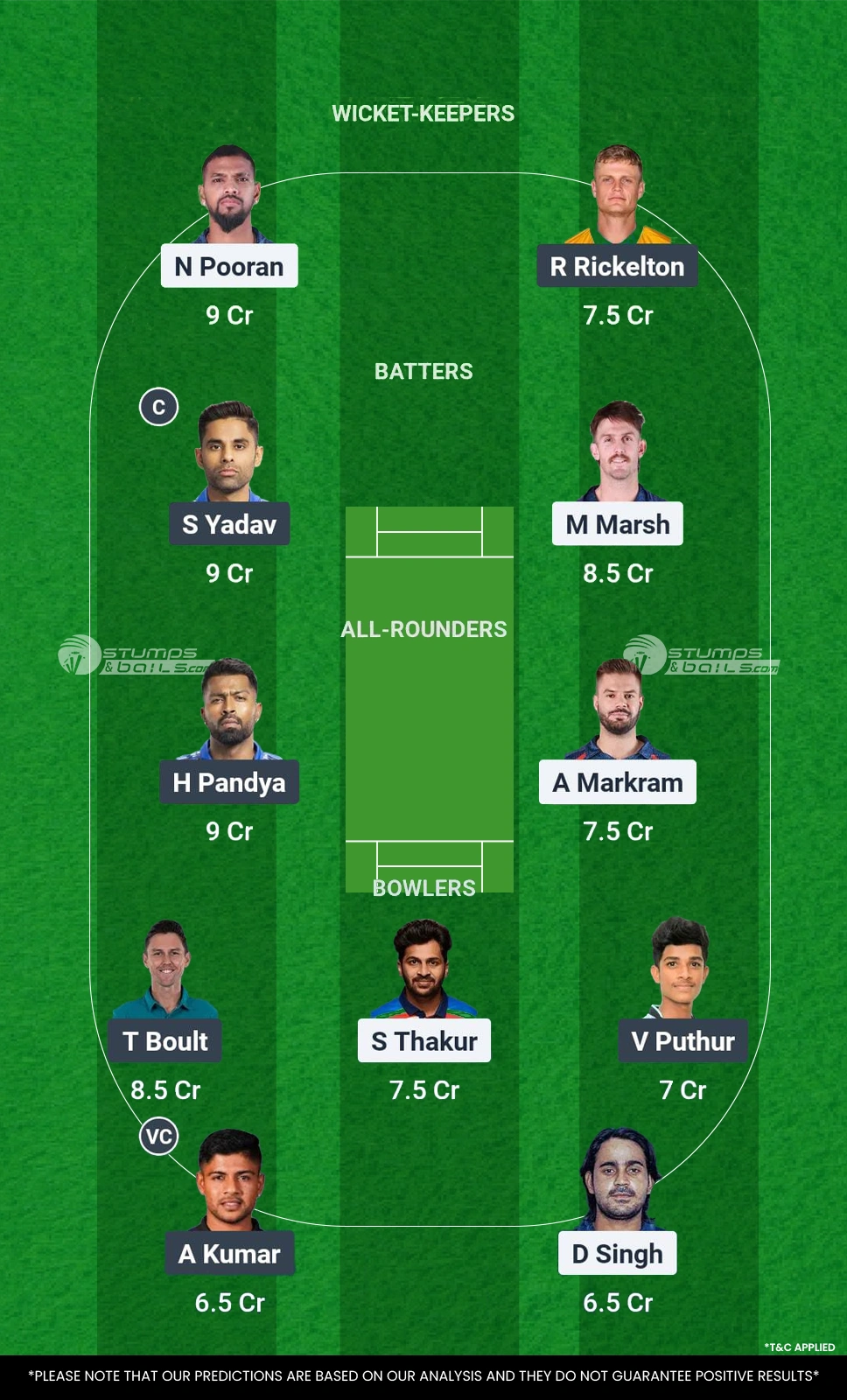 लखनऊ सुपर जायंट्स बनाम मुंबई इंडियंस 16th Match फैंटेसी Team 1