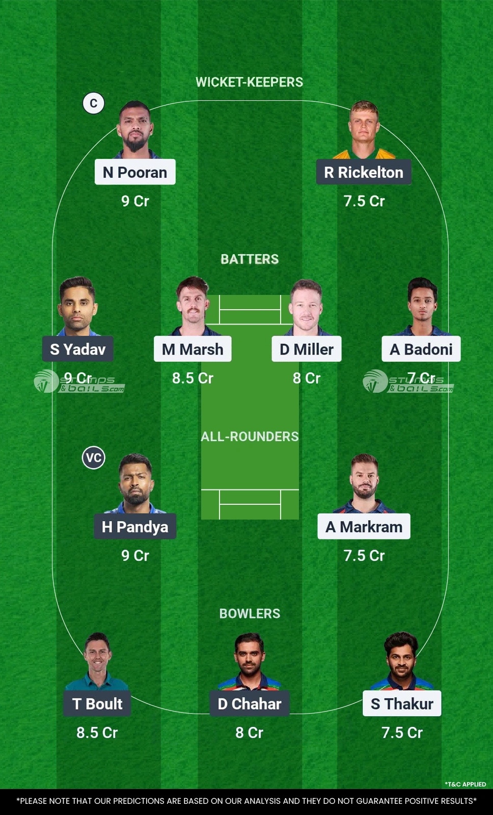 लखनऊ सुपर जायंट्स बनाम मुंबई इंडियंस 16th Match फैंटेसी Team 2